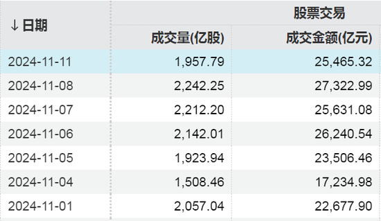 两大纪录！A股重要信号出现-第1张图片- 分享经典句子,名人名言,经典语录