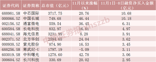 两大纪录！A股重要信号出现-第3张图片- 分享经典句子,名人名言,经典语录