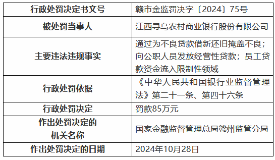 江西寻乌农村商业银行被罚85万元：通过为不良贷款借新还旧掩盖不良 向公职人员发放经营性贷款等-第1张图片- 分享经典句子,名人名言,经典语录