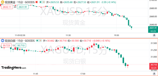 金银跌跌不休，黄金日内下挫近50美元！-第1张图片- 分享经典句子,名人名言,经典语录