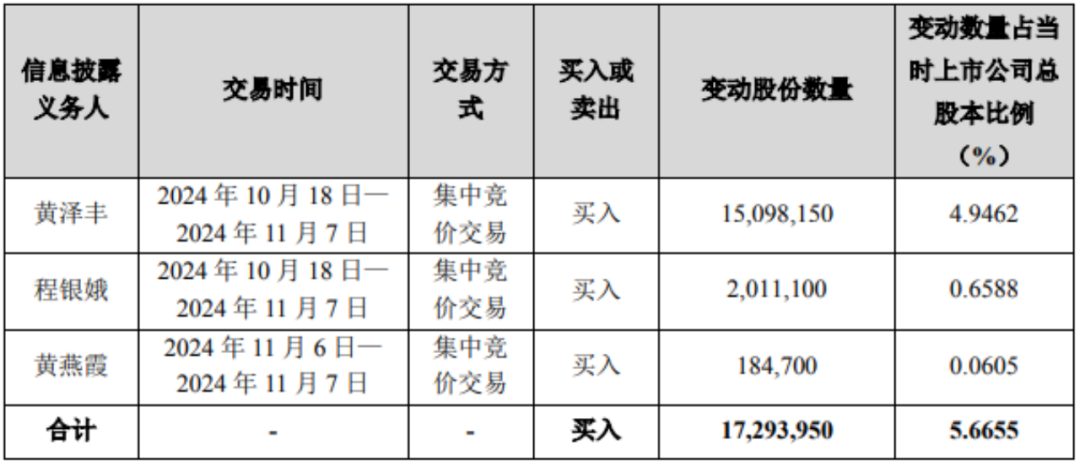 一家三口，举牌！-第2张图片- 分享经典句子,名人名言,经典语录