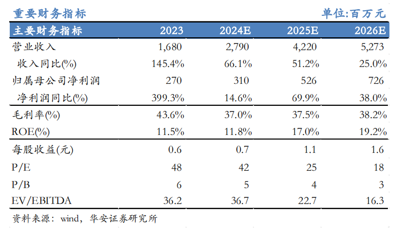 【华安机械】公司点评 | 微导纳米：2024Q3业绩符合预期，半导体及新兴应用领域设备持续推进-第1张图片- 分享经典句子,名人名言,经典语录