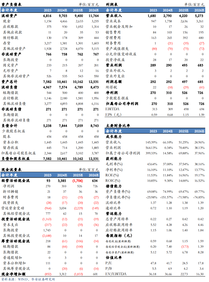 【华安机械】公司点评 | 微导纳米：2024Q3业绩符合预期，半导体及新兴应用领域设备持续推进-第2张图片- 分享经典句子,名人名言,经典语录