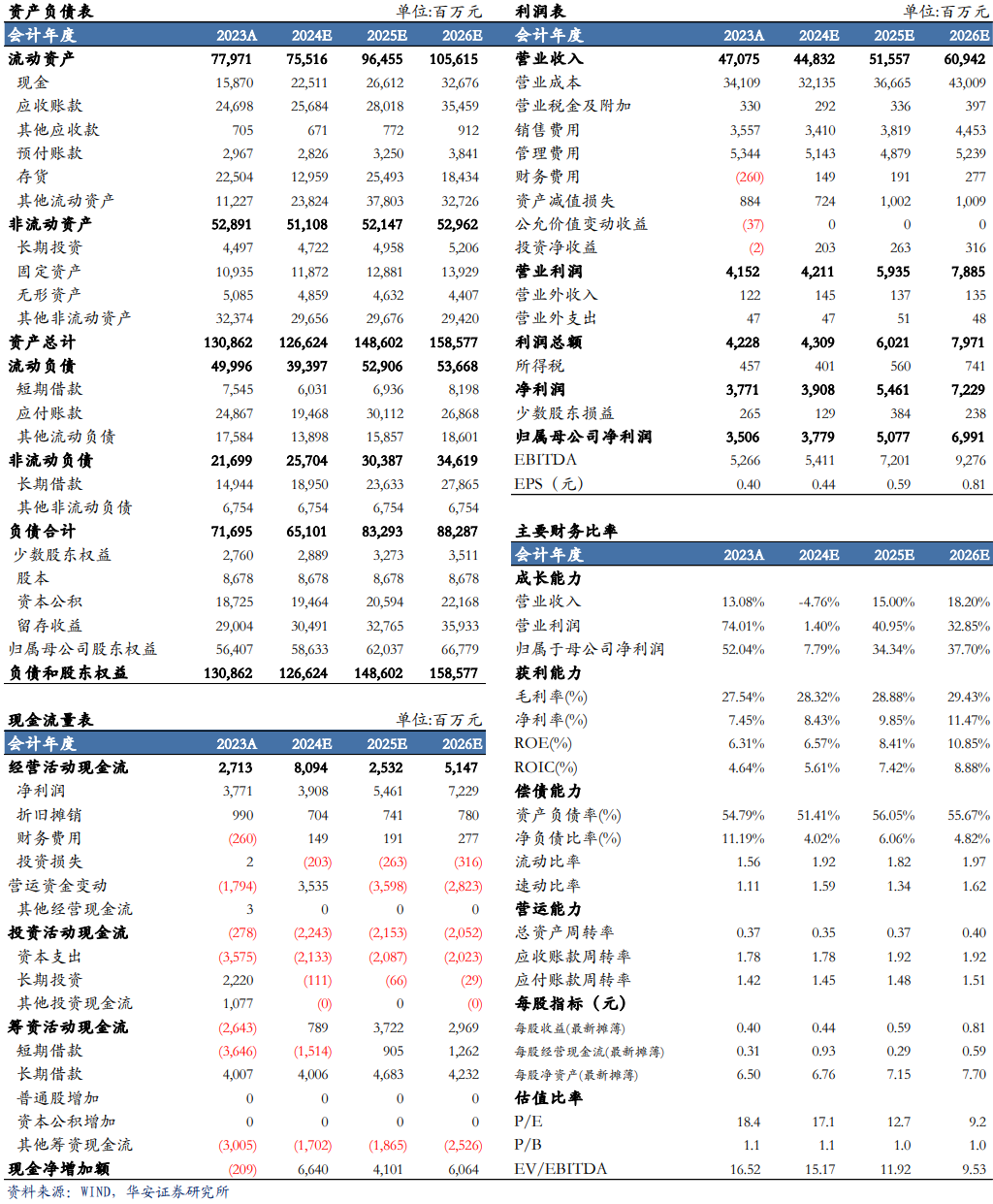 【华安机械】公司点评 | 中联重科：盈利能力提升，海外+新兴板块持续向好-第2张图片- 分享经典句子,名人名言,经典语录