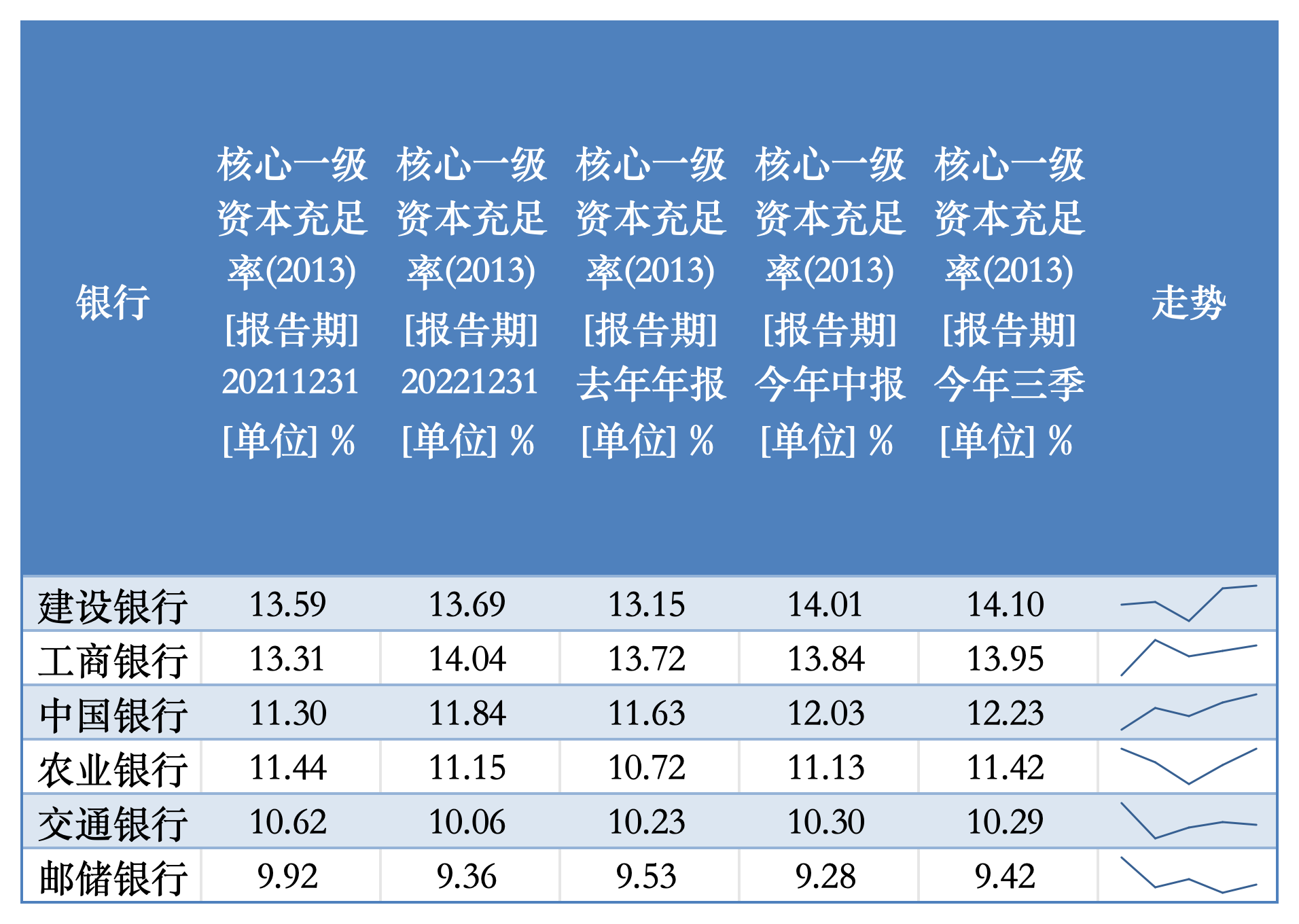 特别国债注资大行箭在弦上，资本补充压力如何？-第1张图片- 分享经典句子,名人名言,经典语录