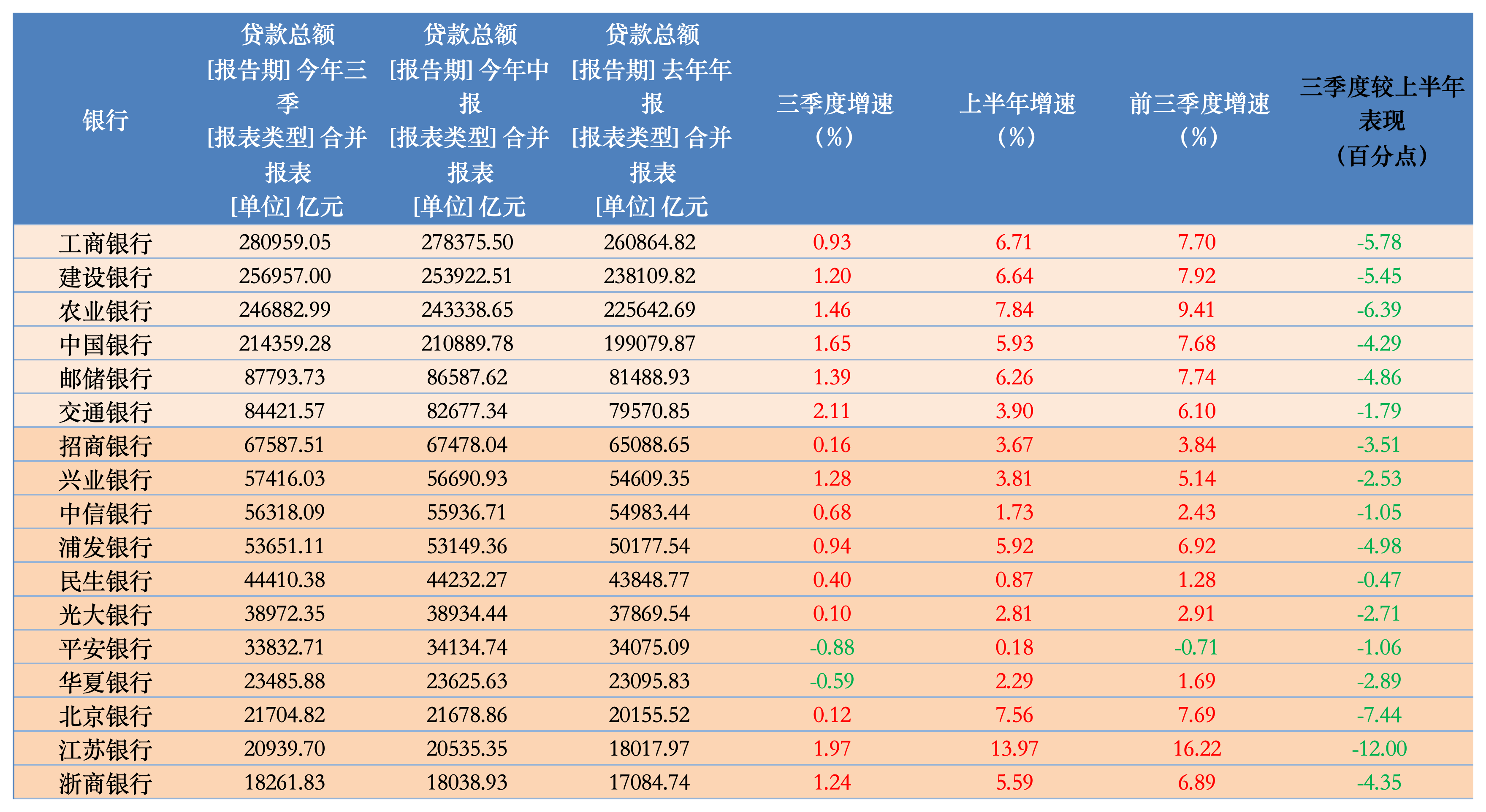 特别国债注资大行箭在弦上，资本补充压力如何？-第2张图片- 分享经典句子,名人名言,经典语录