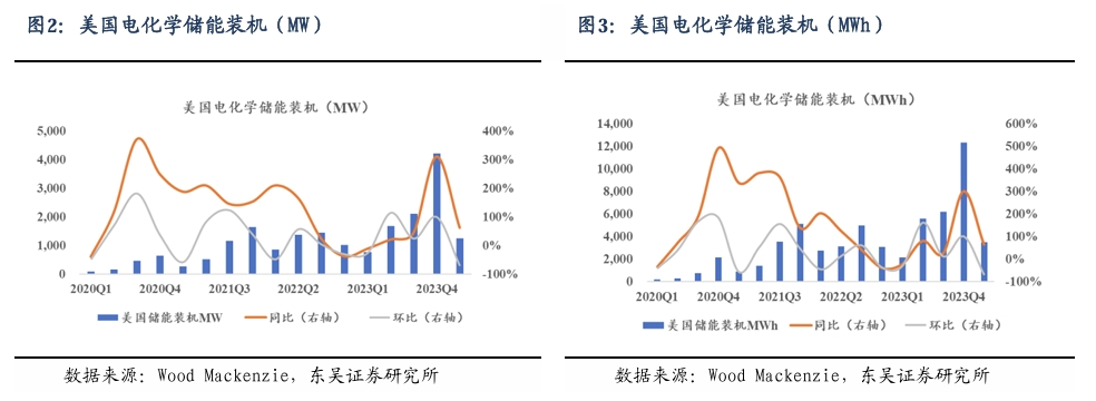 【东吴电新】周策略：新能源车和锂电需求持续超预期、光伏静待供给侧改革深化-第3张图片- 分享经典句子,名人名言,经典语录