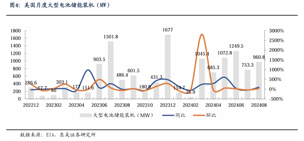 【东吴电新】周策略：新能源车和锂电需求持续超预期、光伏静待供给侧改革深化-第4张图片- 分享经典句子,名人名言,经典语录