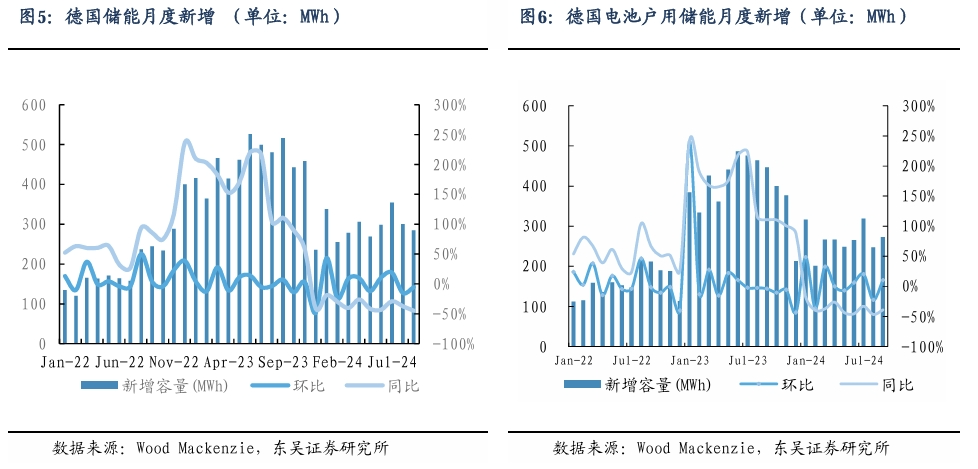 【东吴电新】周策略：新能源车和锂电需求持续超预期、光伏静待供给侧改革深化-第5张图片- 分享经典句子,名人名言,经典语录