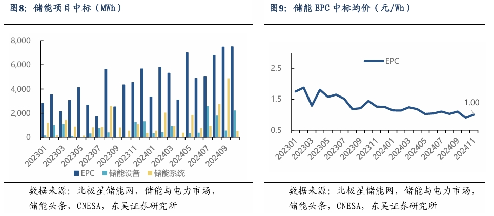 【东吴电新】周策略：新能源车和锂电需求持续超预期、光伏静待供给侧改革深化-第8张图片- 分享经典句子,名人名言,经典语录