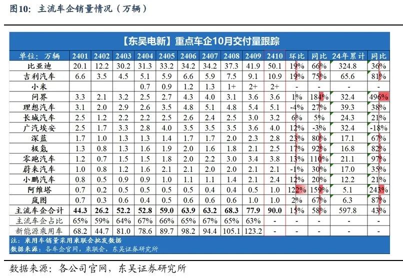 【东吴电新】周策略：新能源车和锂电需求持续超预期、光伏静待供给侧改革深化-第9张图片- 分享经典句子,名人名言,经典语录