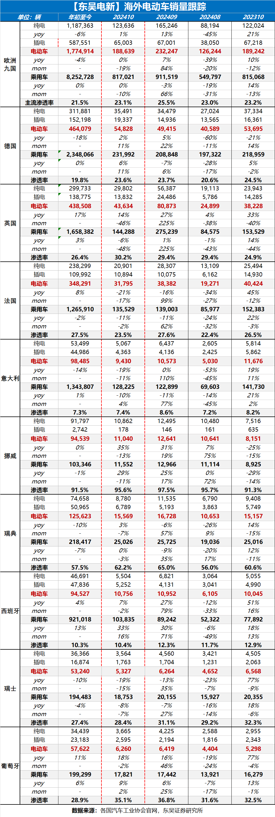 【东吴电新】周策略：新能源车和锂电需求持续超预期、光伏静待供给侧改革深化-第10张图片- 分享经典句子,名人名言,经典语录