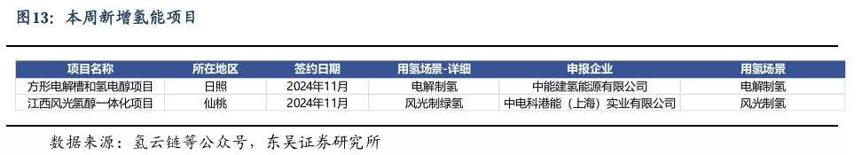 【东吴电新】周策略：新能源车和锂电需求持续超预期、光伏静待供给侧改革深化-第12张图片- 分享经典句子,名人名言,经典语录