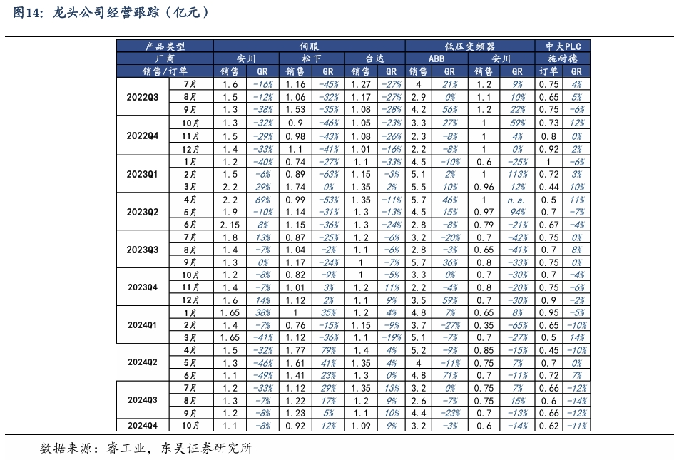 【东吴电新】周策略：新能源车和锂电需求持续超预期、光伏静待供给侧改革深化-第13张图片- 分享经典句子,名人名言,经典语录