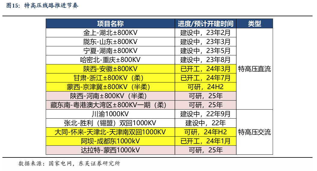 【东吴电新】周策略：新能源车和锂电需求持续超预期、光伏静待供给侧改革深化-第14张图片- 分享经典句子,名人名言,经典语录