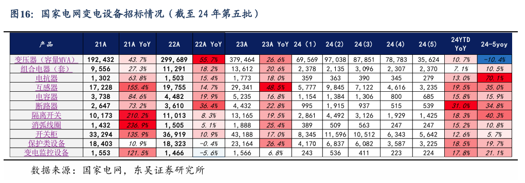 【东吴电新】周策略：新能源车和锂电需求持续超预期、光伏静待供给侧改革深化-第15张图片- 分享经典句子,名人名言,经典语录