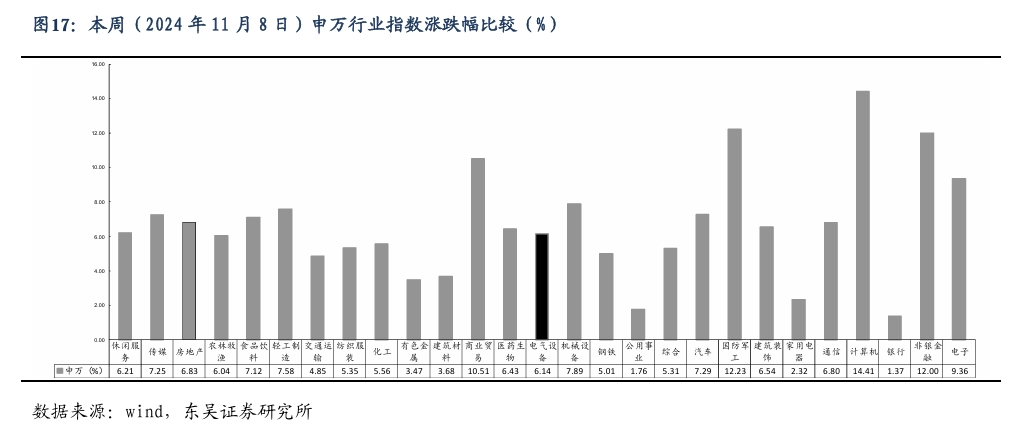 【东吴电新】周策略：新能源车和锂电需求持续超预期、光伏静待供给侧改革深化-第16张图片- 分享经典句子,名人名言,经典语录