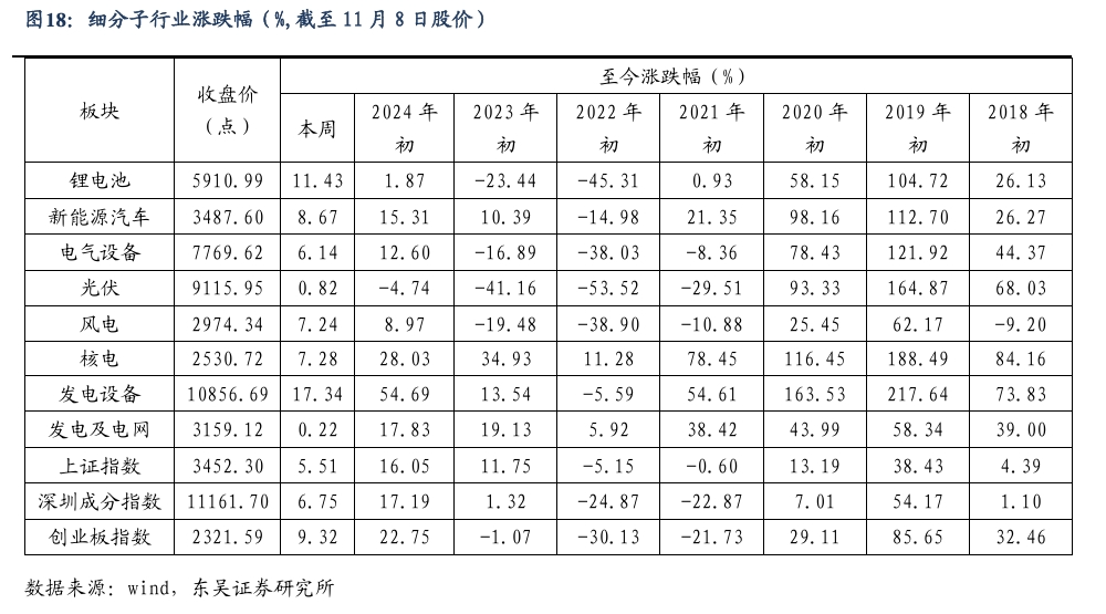 【东吴电新】周策略：新能源车和锂电需求持续超预期、光伏静待供给侧改革深化-第17张图片- 分享经典句子,名人名言,经典语录