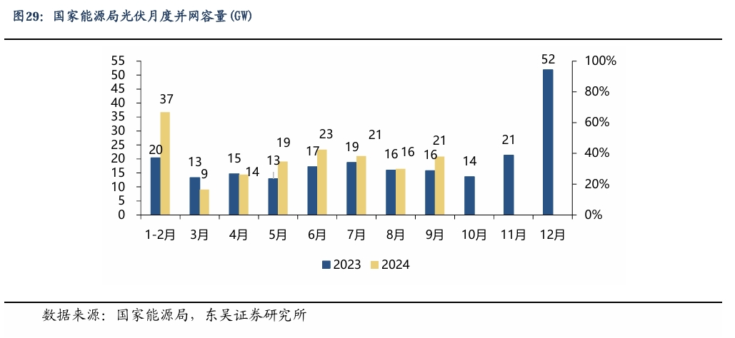 【东吴电新】周策略：新能源车和锂电需求持续超预期、光伏静待供给侧改革深化-第22张图片- 分享经典句子,名人名言,经典语录