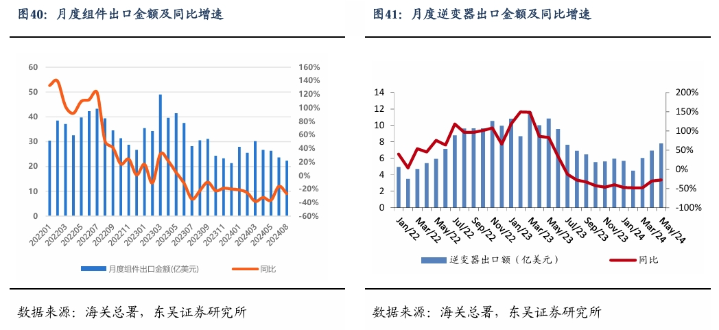 【东吴电新】周策略：新能源车和锂电需求持续超预期、光伏静待供给侧改革深化-第27张图片- 分享经典句子,名人名言,经典语录