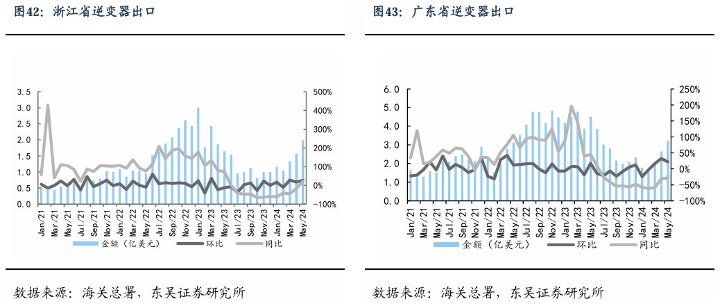 【东吴电新】周策略：新能源车和锂电需求持续超预期、光伏静待供给侧改革深化-第28张图片- 分享经典句子,名人名言,经典语录