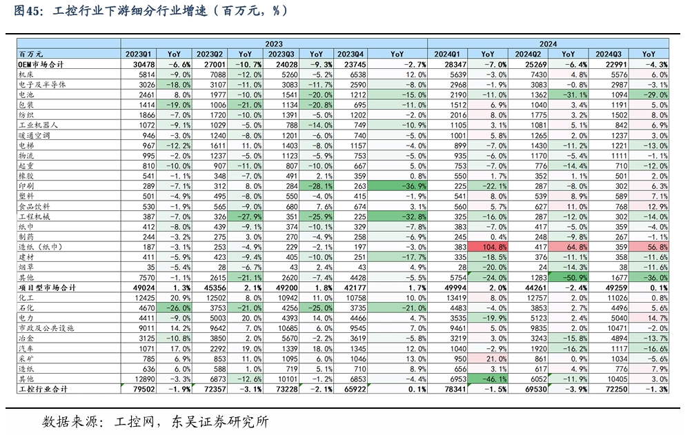 【东吴电新】周策略：新能源车和锂电需求持续超预期、光伏静待供给侧改革深化-第30张图片- 分享经典句子,名人名言,经典语录