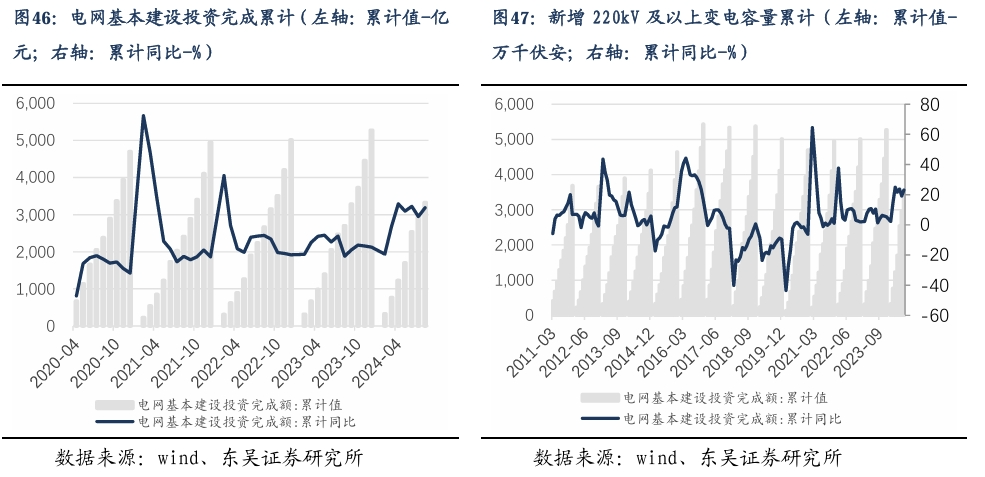 【东吴电新】周策略：新能源车和锂电需求持续超预期、光伏静待供给侧改革深化-第31张图片- 分享经典句子,名人名言,经典语录