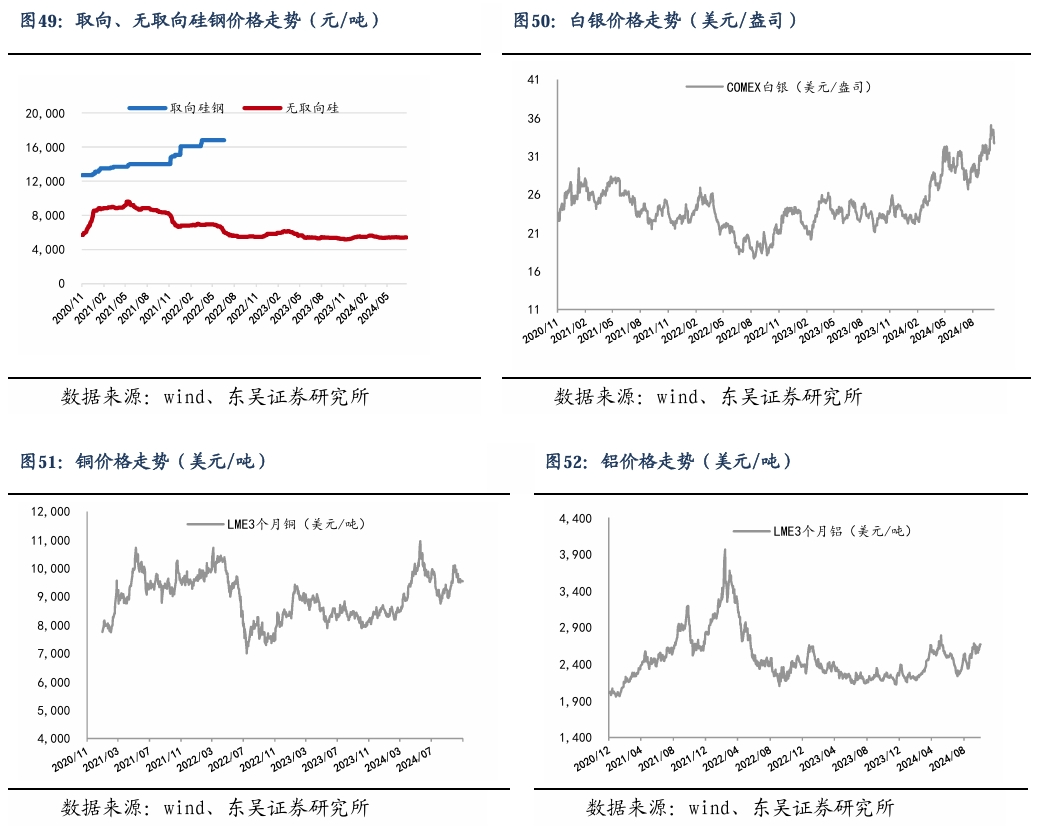 【东吴电新】周策略：新能源车和锂电需求持续超预期、光伏静待供给侧改革深化-第33张图片- 分享经典句子,名人名言,经典语录