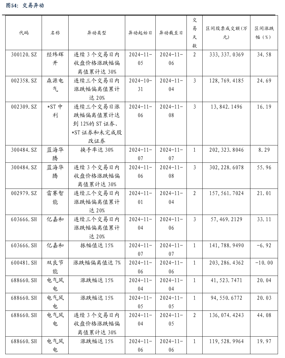 【东吴电新】周策略：新能源车和锂电需求持续超预期、光伏静待供给侧改革深化-第35张图片- 分享经典句子,名人名言,经典语录