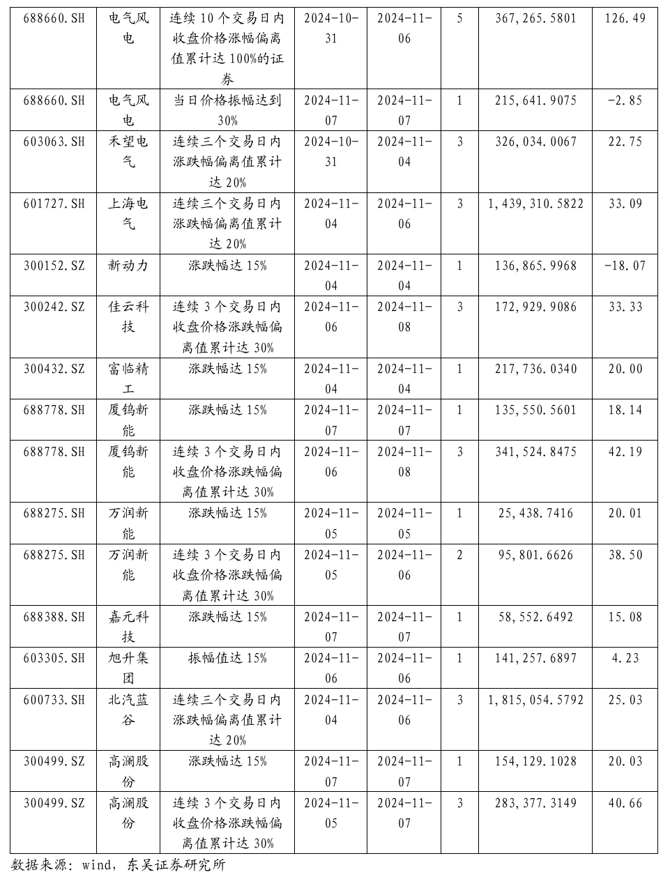 【东吴电新】周策略：新能源车和锂电需求持续超预期、光伏静待供给侧改革深化-第36张图片- 分享经典句子,名人名言,经典语录