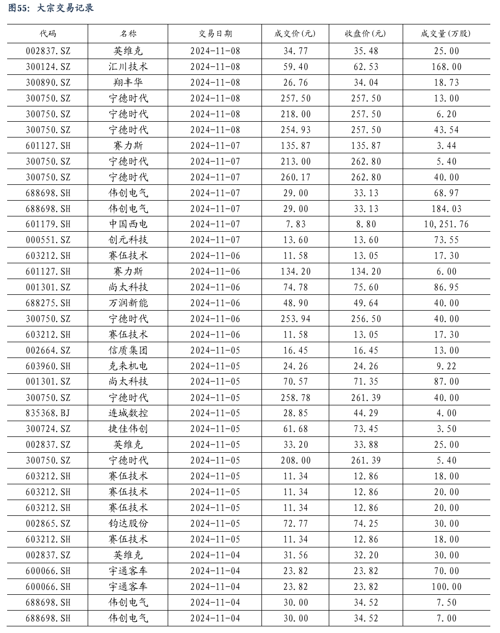 【东吴电新】周策略：新能源车和锂电需求持续超预期、光伏静待供给侧改革深化-第37张图片- 分享经典句子,名人名言,经典语录