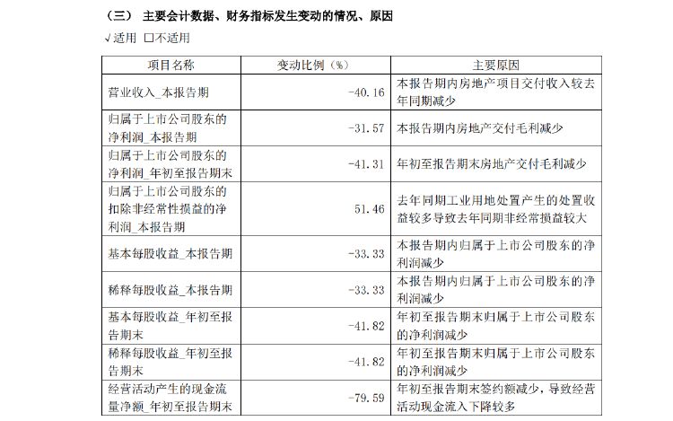 新城控股10月合同销售额仅26亿，同比大减近57%，当月租金收入不如预期引质疑-第4张图片- 分享经典句子,名人名言,经典语录