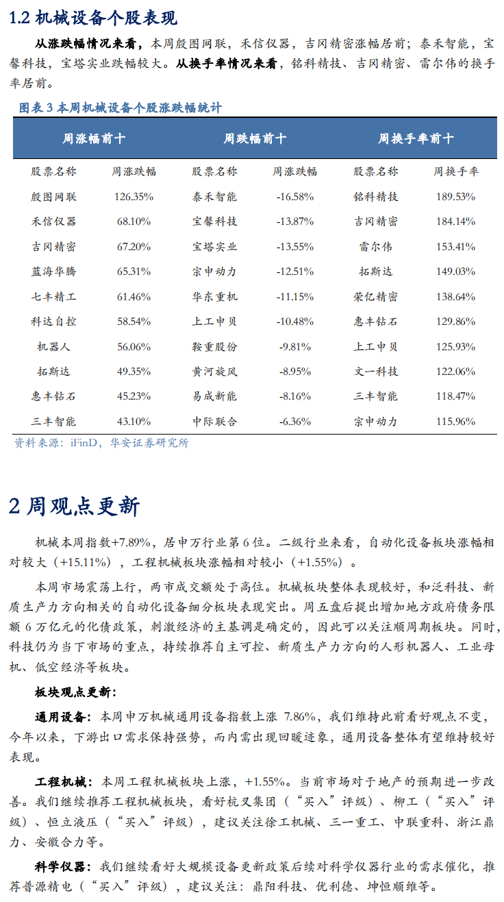 【华安机械】周观点 | 关注政策落地，持续推荐泛科技链-第5张图片- 分享经典句子,名人名言,经典语录