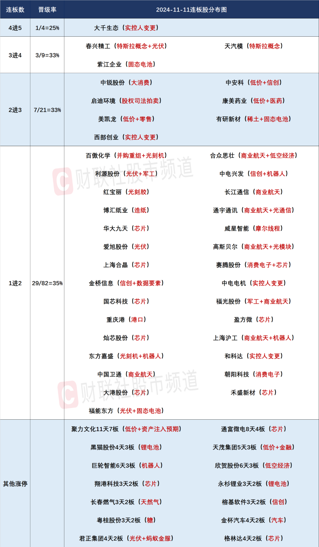 晚报| 今天创两大纪录！国家发改委：打好关键核心技术攻坚战！10月M2超预期！11月11日影响市场重磅消息汇总-第4张图片- 分享经典句子,名人名言,经典语录