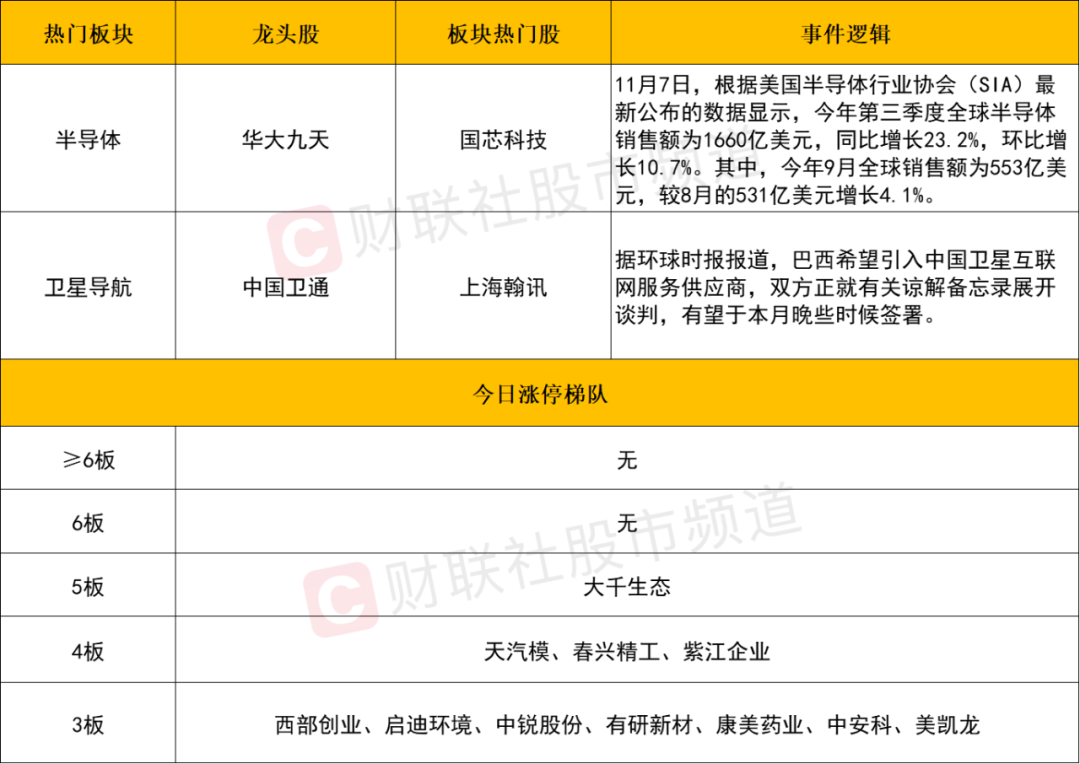 晚报| 今天创两大纪录！国家发改委：打好关键核心技术攻坚战！10月M2超预期！11月11日影响市场重磅消息汇总-第5张图片- 分享经典句子,名人名言,经典语录