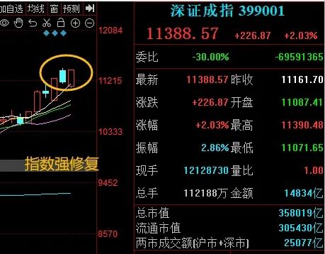 晚报| 今天创两大纪录！国家发改委：打好关键核心技术攻坚战！10月M2超预期！11月11日影响市场重磅消息汇总-第8张图片- 分享经典句子,名人名言,经典语录