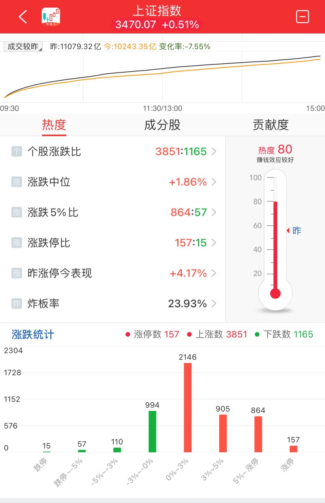 晚报| 今天创两大纪录！国家发改委：打好关键核心技术攻坚战！10月M2超预期！11月11日影响市场重磅消息汇总-第11张图片- 分享经典句子,名人名言,经典语录