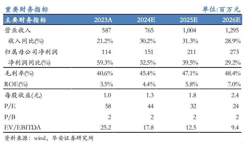 【华安机械】公司点评 | 日联科技：2024Q3稳步增长，扩产X射线源设备，拓展海外市场-第1张图片- 分享经典句子,名人名言,经典语录