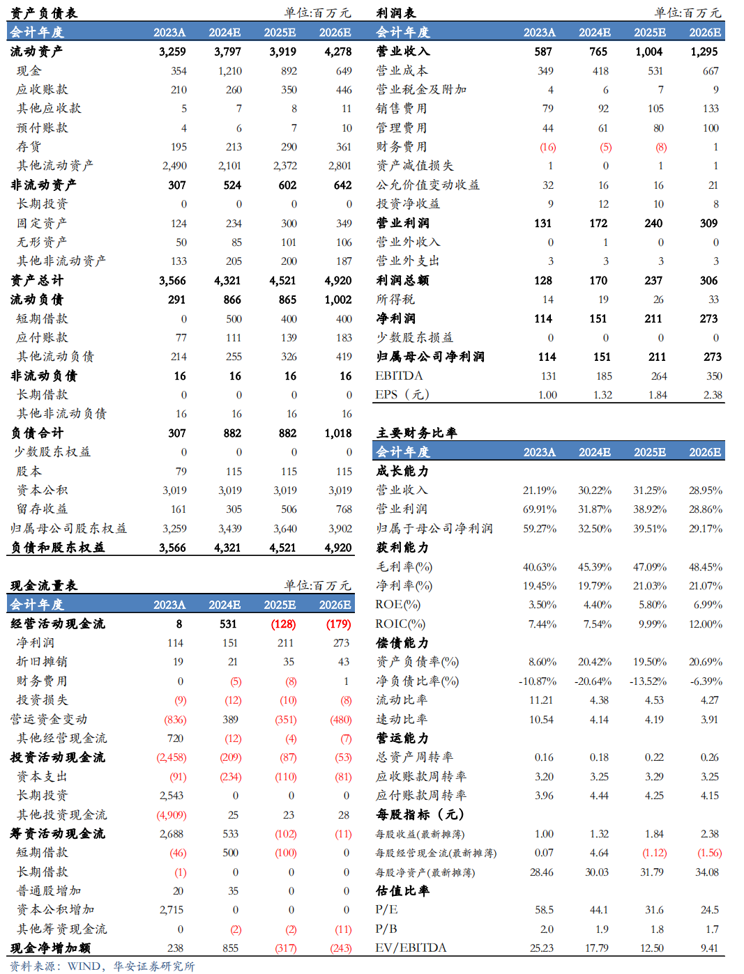 【华安机械】公司点评 | 日联科技：2024Q3稳步增长，扩产X射线源设备，拓展海外市场-第2张图片- 分享经典句子,名人名言,经典语录