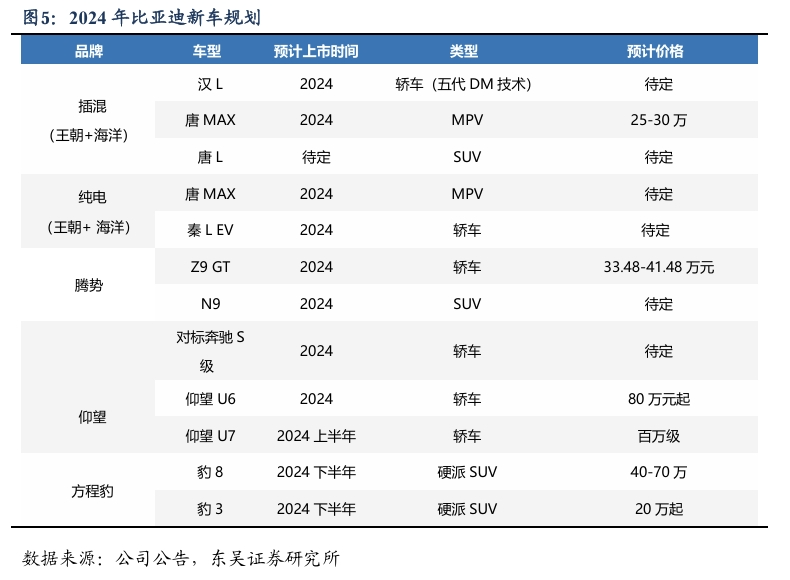 【东吴电新汽车】比亚迪销量点评：10月销量大超预期，多点开花，创历史新高！-第6张图片- 分享经典句子,名人名言,经典语录