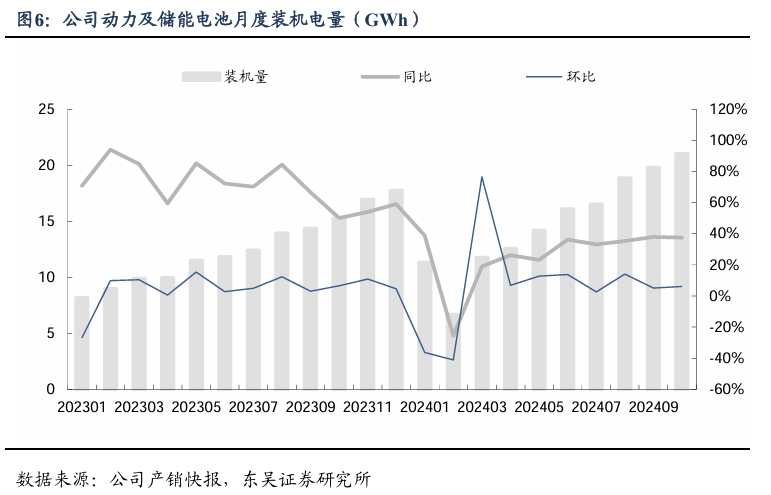 【东吴电新汽车】比亚迪销量点评：10月销量大超预期，多点开花，创历史新高！-第7张图片- 分享经典句子,名人名言,经典语录