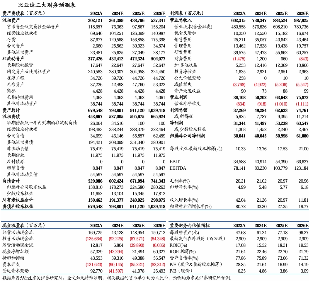 【东吴电新汽车】比亚迪销量点评：10月销量大超预期，多点开花，创历史新高！-第8张图片- 分享经典句子,名人名言,经典语录