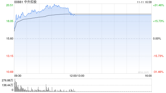 中升控股：不寻常股价及成交量波动 11月12日复牌-第1张图片- 分享经典句子,名人名言,经典语录
