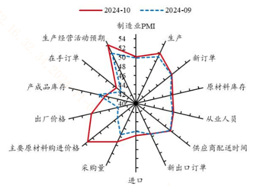 政策效果初步显现？！哪些投资机遇值得关注？-第1张图片- 分享经典句子,名人名言,经典语录