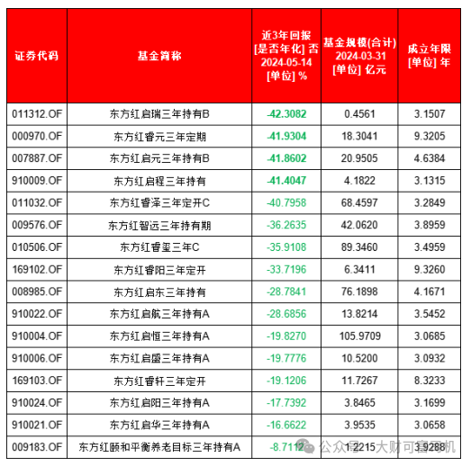 东证资管：有精力拍霸总短剧，没精力把业绩做好？-第6张图片- 分享经典句子,名人名言,经典语录