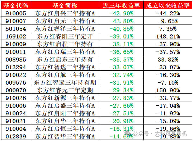 东证资管：有精力拍霸总短剧，没精力把业绩做好？-第7张图片- 分享经典句子,名人名言,经典语录