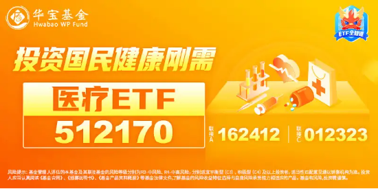 医药医疗领跑全市场！医疗ETF（512170）直线冲高4%！眼科概念暴涨，普瑞眼科盘中20CM涨停-第3张图片- 分享经典句子,名人名言,经典语录