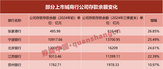 年度收官战打响！银行再次吹响"开门红"号角-第1张图片- 分享经典句子,名人名言,经典语录