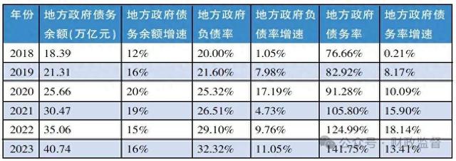 中国仍有较大举债空间！专家热议适合国情的“警戒线”-第1张图片- 分享经典句子,名人名言,经典语录