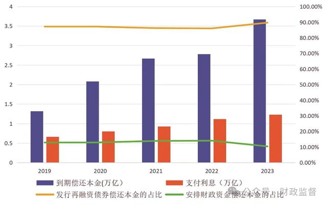 中国仍有较大举债空间！专家热议适合国情的“警戒线”-第2张图片- 分享经典句子,名人名言,经典语录